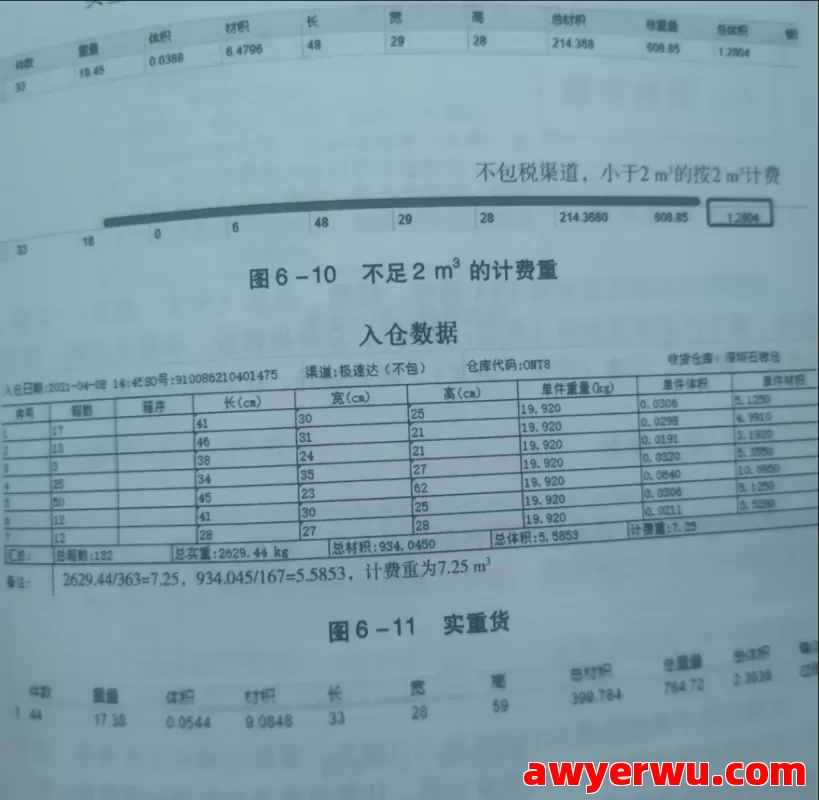跨境物流基础知识有哪些？物流基础知识大全 第11张