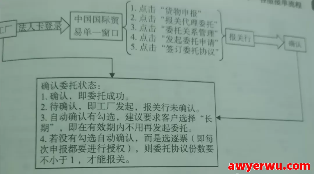 跨境物流基础知识有哪些？物流基础知识大全 第12张