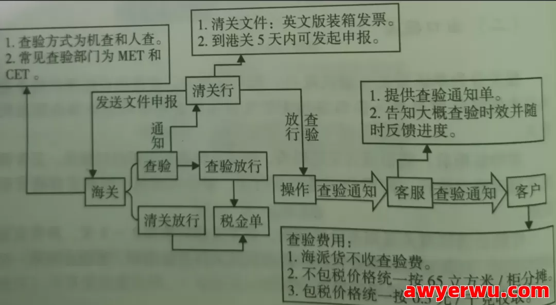 跨境物流基础知识有哪些？物流基础知识大全 第14张