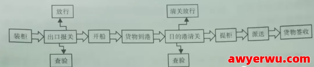 跨境物流基础知识有哪些？物流基础知识大全 第13张