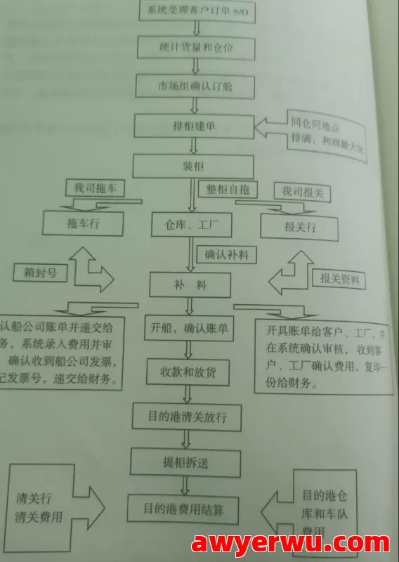 跨境物流基础知识有哪些？物流基础知识大全 第20张