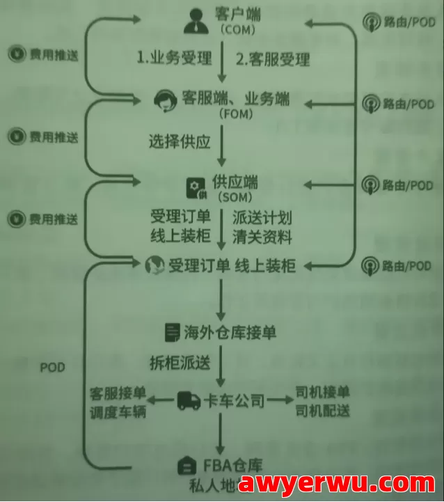 跨境物流基础知识有哪些？物流基础知识大全 第1张