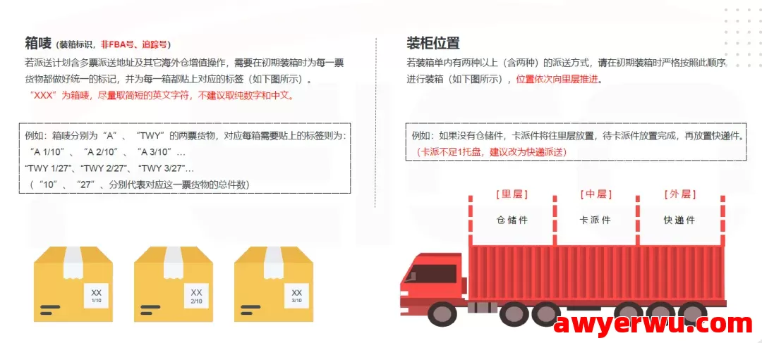 2025年美国专线跨境物流运输全流程详解及操作步骤图解 第4张