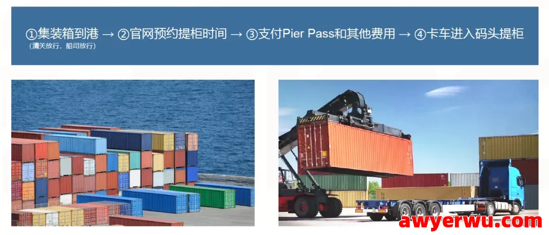 2025年美国专线跨境物流运输全流程详解及操作步骤图解 第9张