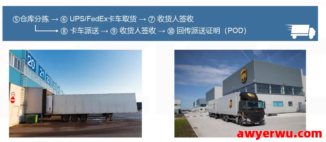 2025年美国专线跨境物流运输全流程详解及操作步骤图解 第10张