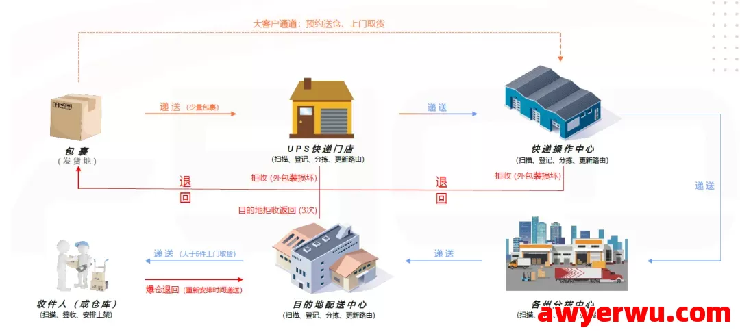 2025年美国专线跨境物流运输全流程详解及操作步骤图解 第13张