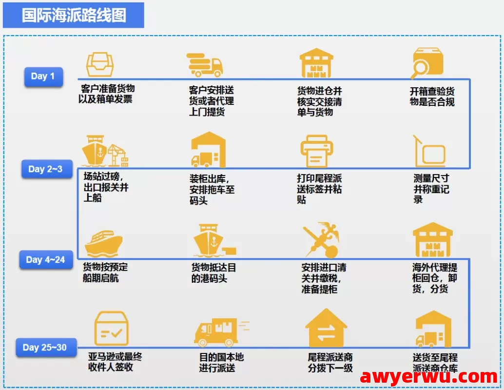 跨境物流7大出口模式全流程详解及图解指南 第2张
