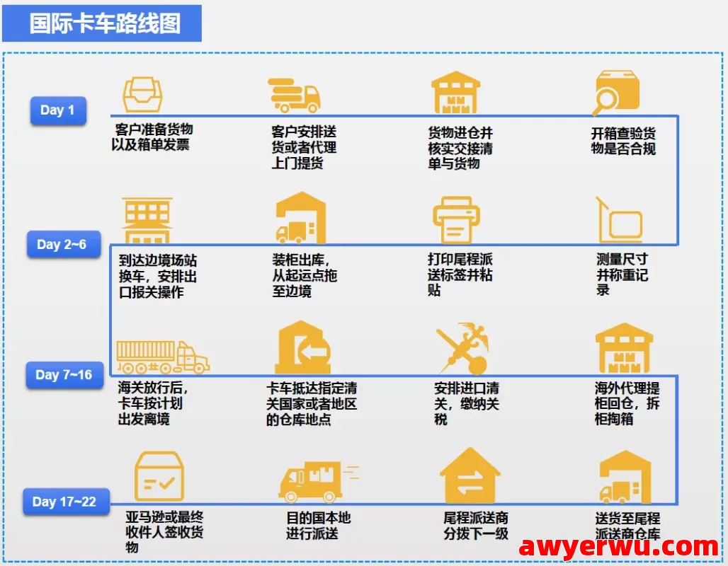 跨境物流7大出口模式全流程详解及图解指南 第7张