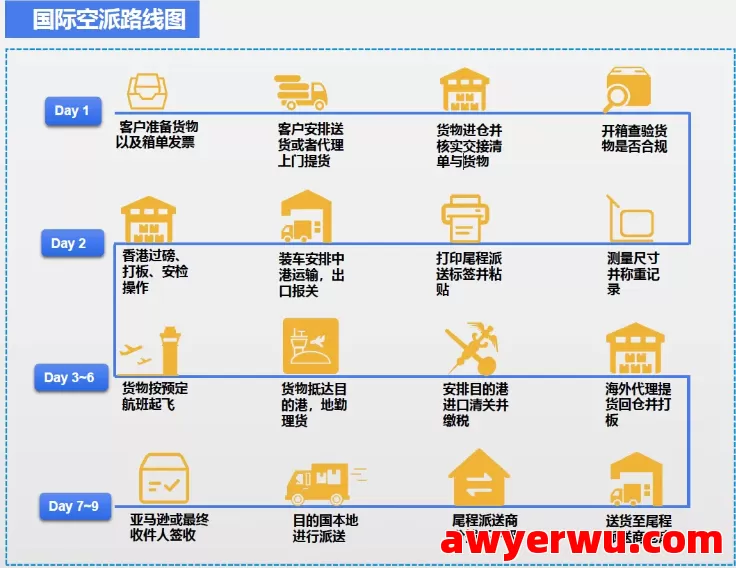 跨境物流7大出口模式全流程详解及图解指南 第1张
