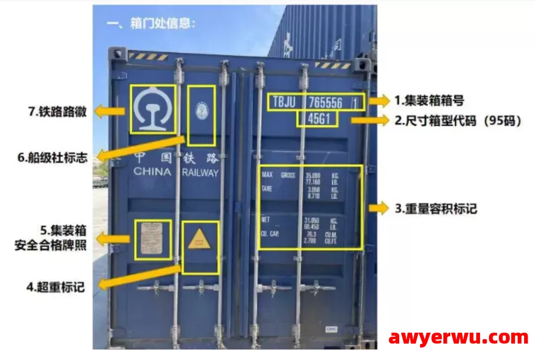 跨境物流必学：海运集装箱标识详解与快速识读指南 第1张