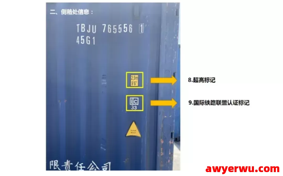跨境物流必学：海运集装箱标识详解与快速识读指南 第2张