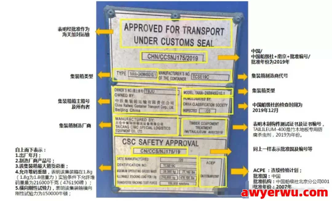 跨境物流必学：海运集装箱标识详解与快速识读指南 第6张