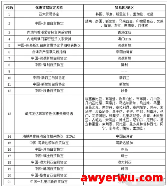 跨境物流出口报关单“品牌类型”和“出口享惠情况”如何填写？详解实操指南 第1张
