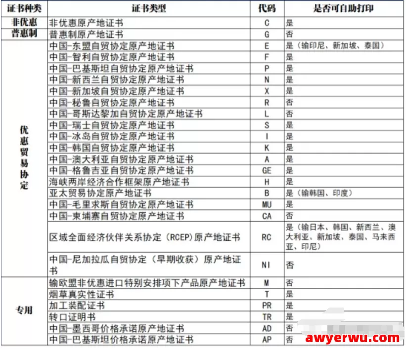 跨境物流原产地证书怎么办理？签发流程是什么？ 第7张