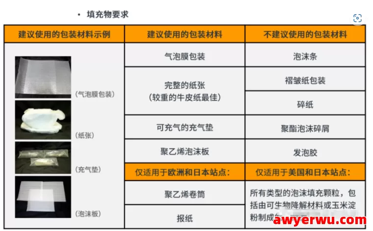 跨境物流亚马逊七大站点包装与托盘装柜全指南 第3张