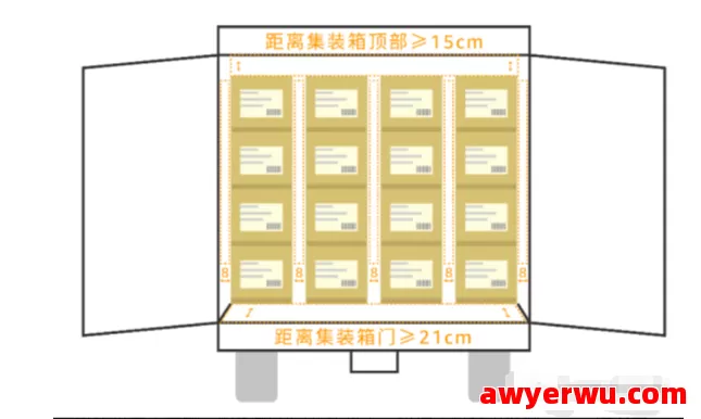 跨境物流亚马逊七大站点包装与托盘装柜全指南 第10张