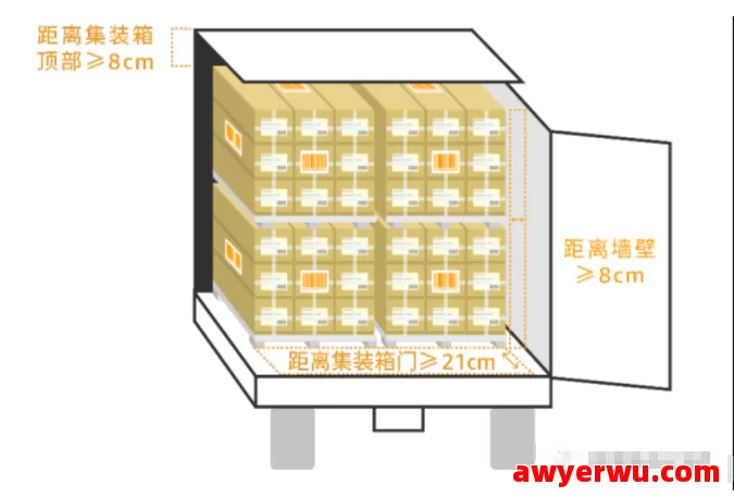 跨境物流亚马逊七大站点包装与托盘装柜全指南 第11张