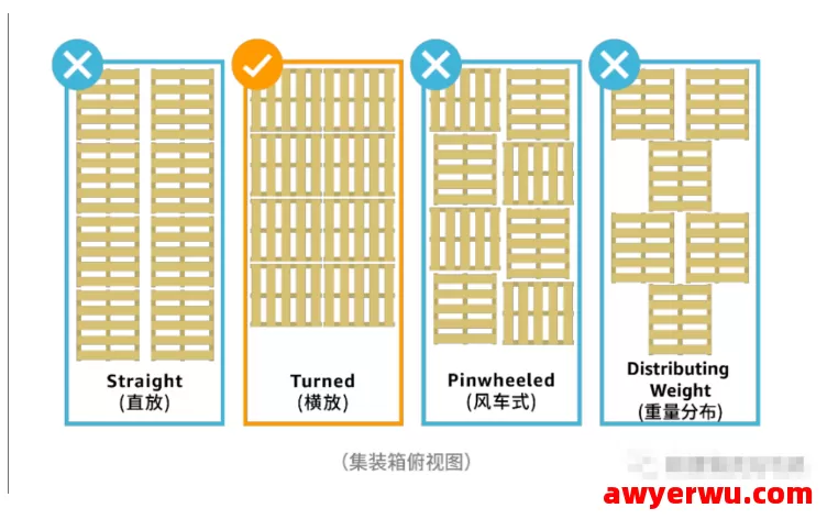 跨境物流亚马逊七大站点包装与托盘装柜全指南 第12张