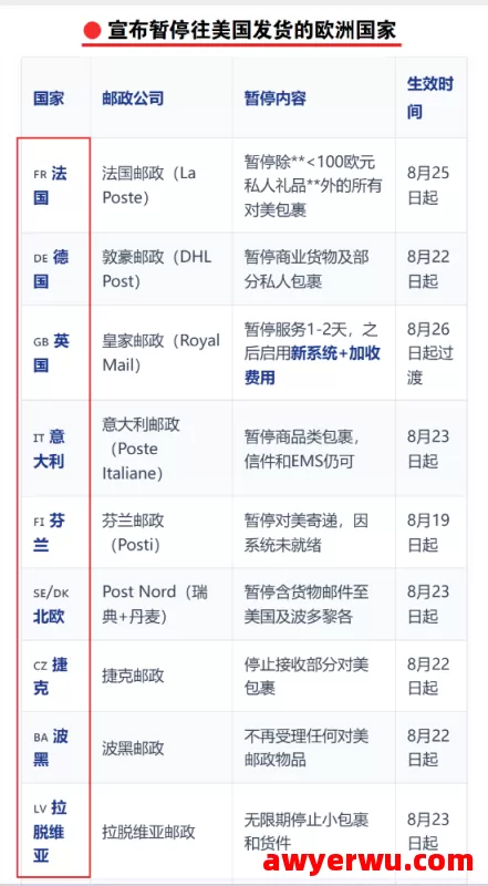 外贸人注意了！关税不会停，美国终止小额包裹关税豁免倒计时 第2张