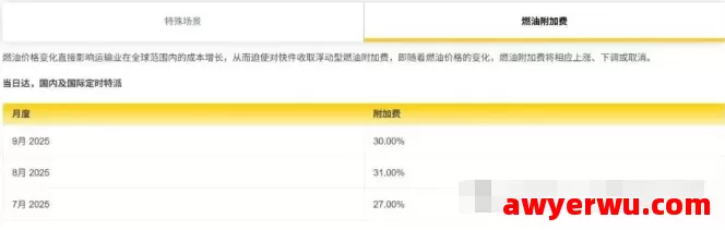 2025年9月份DHL、UPS、FedEx国际燃油附加费更新 第1张