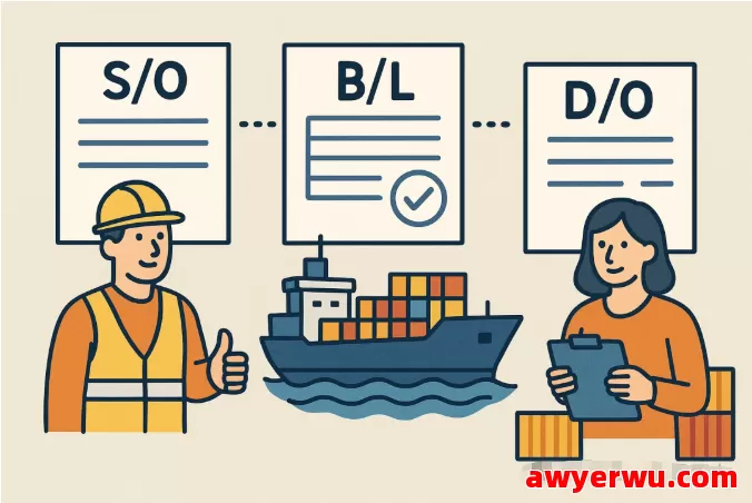外贸术语S/O、B/L、D/O是什么，有什么作用和注意事项 第1张