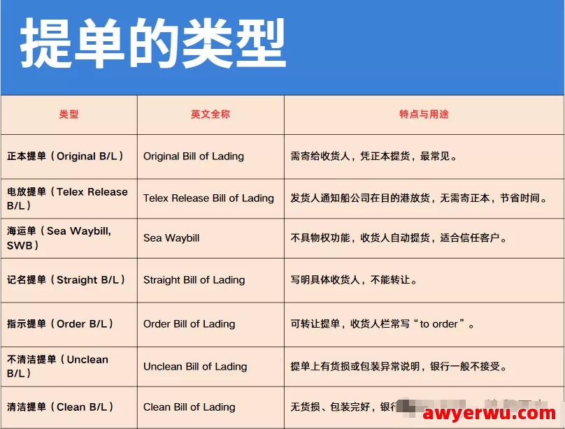 外贸术语S/O、B/L、D/O是什么，有什么作用和注意事项 第5张