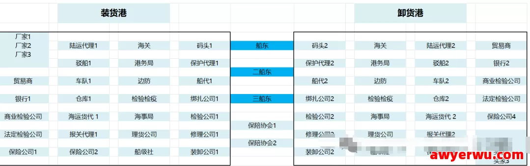 件杂货国际海运的完整流程全解析（集装箱 & 杂货双轨对比） 第1张